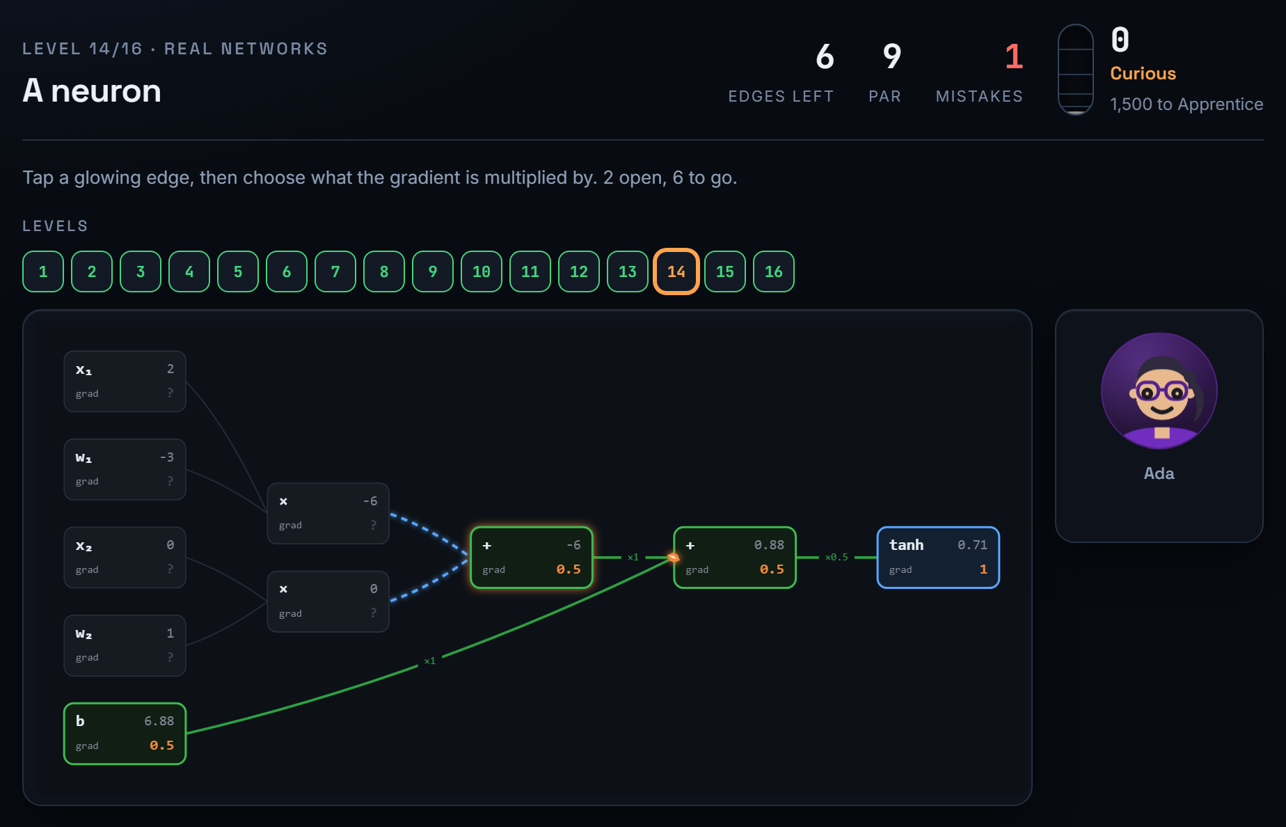 Routing a gradient backward through an expression graph