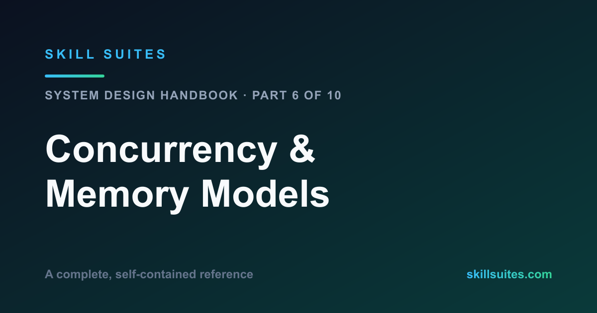 Concurrency, Memory Models & Mechanical Sympathy: Complete Reference