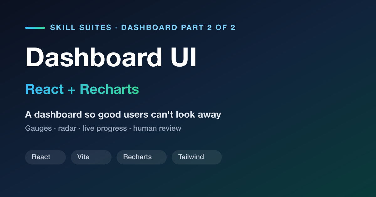 Build a Stunning React Dashboard for Your AI Engine: Recharts + Live WebSocket (Dashboard Part 2)