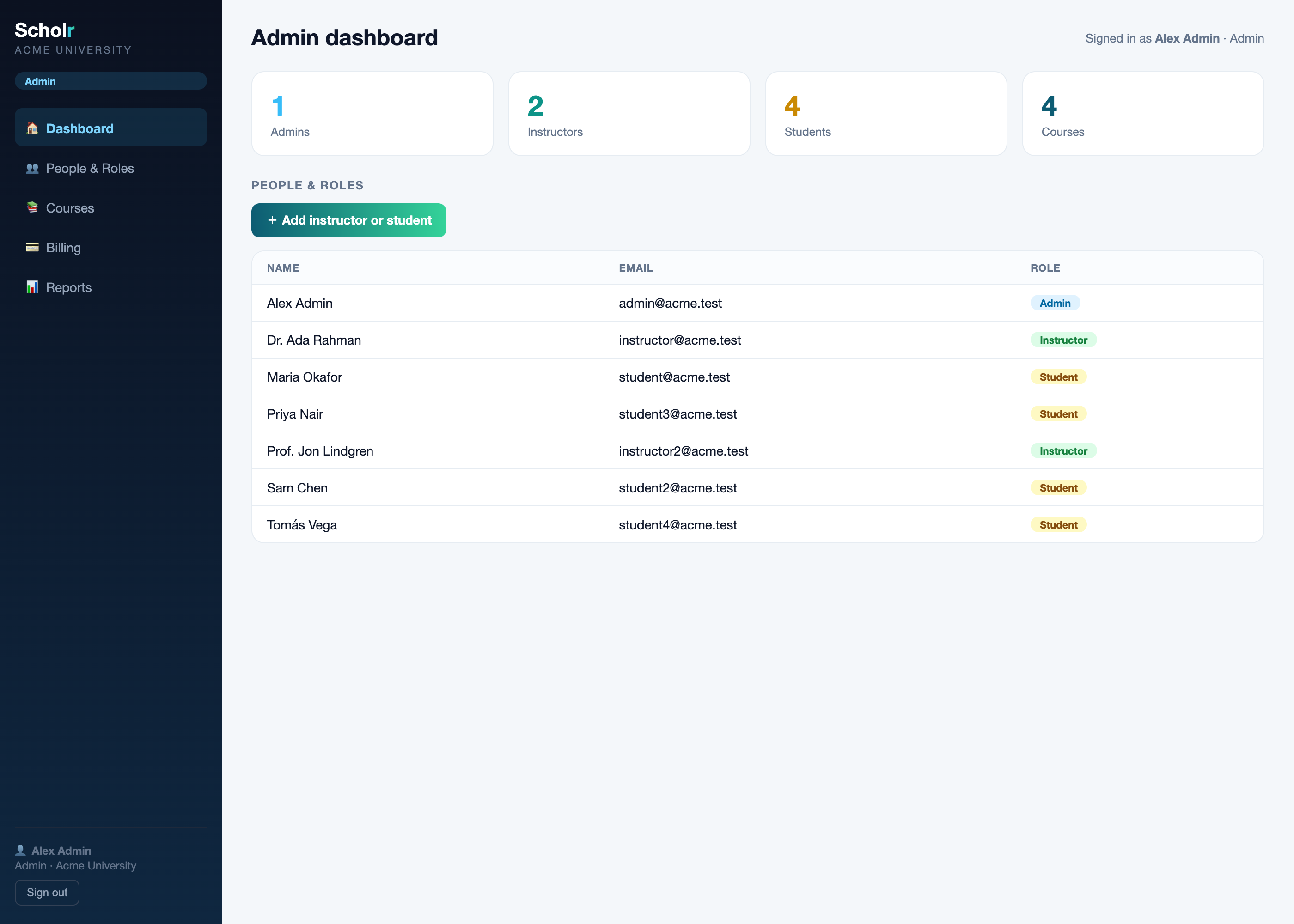 The Scholr admin dashboard: a sidebar with role navigation, stat cards for admins, instructors, students and courses, an add-instructor-or-student button, and a roster table listing each person at Acme University with their role tag — all server-rendered and role-gated.