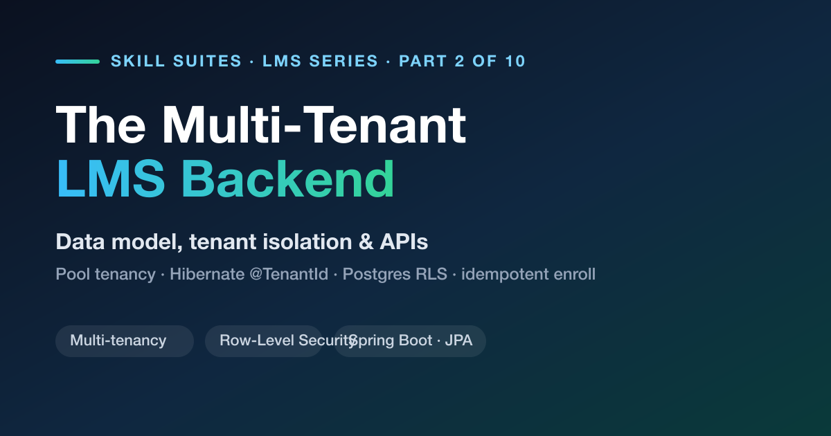 The Multi-Tenant LMS Backend, Part 2 of 10 — data model, tenant isolation, and APIs. Pool tenancy, Hibernate @TenantId, PostgreSQL row-level security, idempotent enrollment.