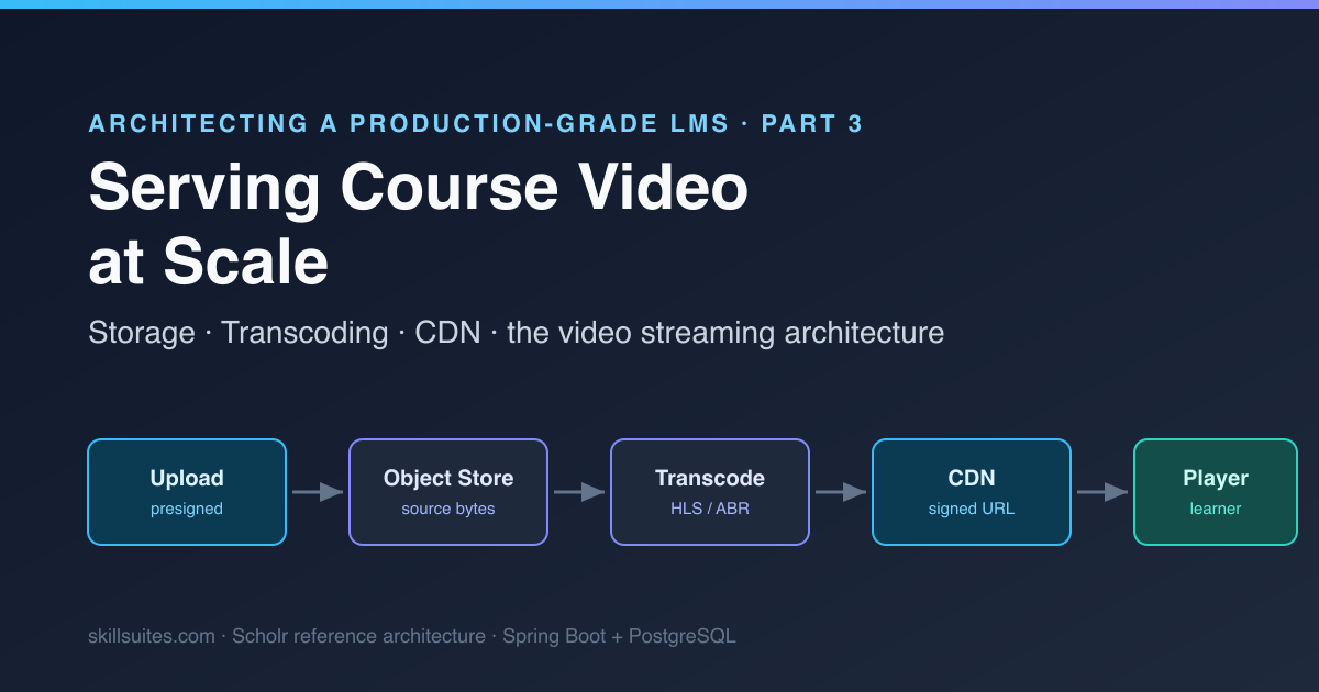 Serving Course Video at Scale: Storage, Transcoding & CDN