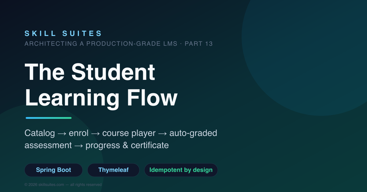The Student Learning Flow in an LMS: Catalog, Enrollment, Course Player & Auto-Graded Assessments (Part 13)