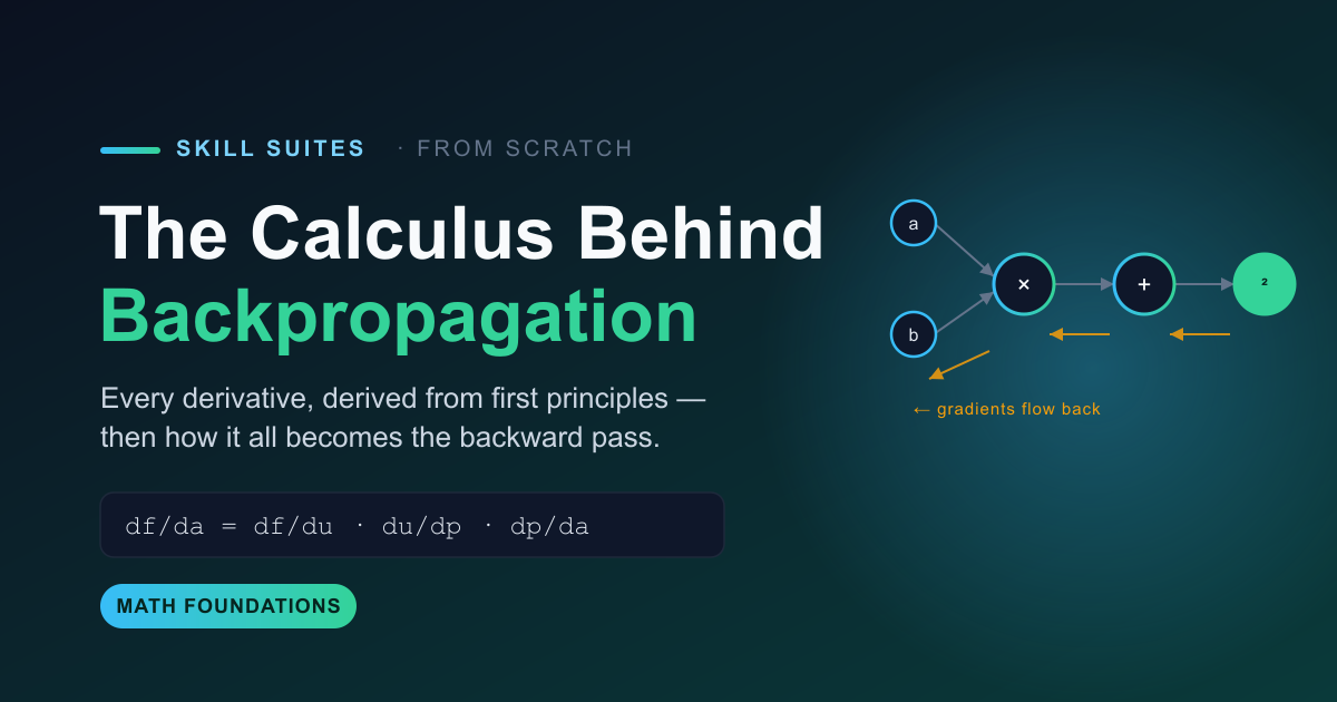 The Calculus Behind Backpropagation: Every Derivative, From First Principles