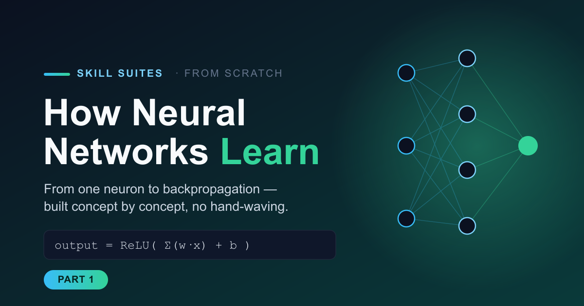 How Neural Networks Learn: From One Neuron to Backpropagation, Concept by Concept