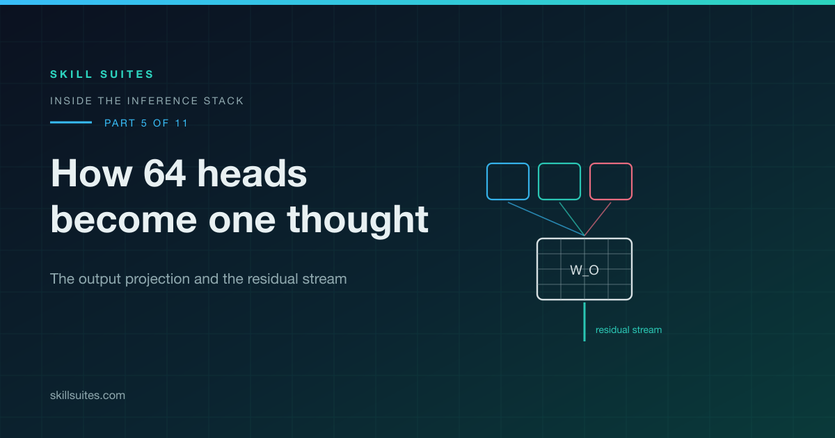 The Output Projection: How 64 Attention Heads Become One Thought
