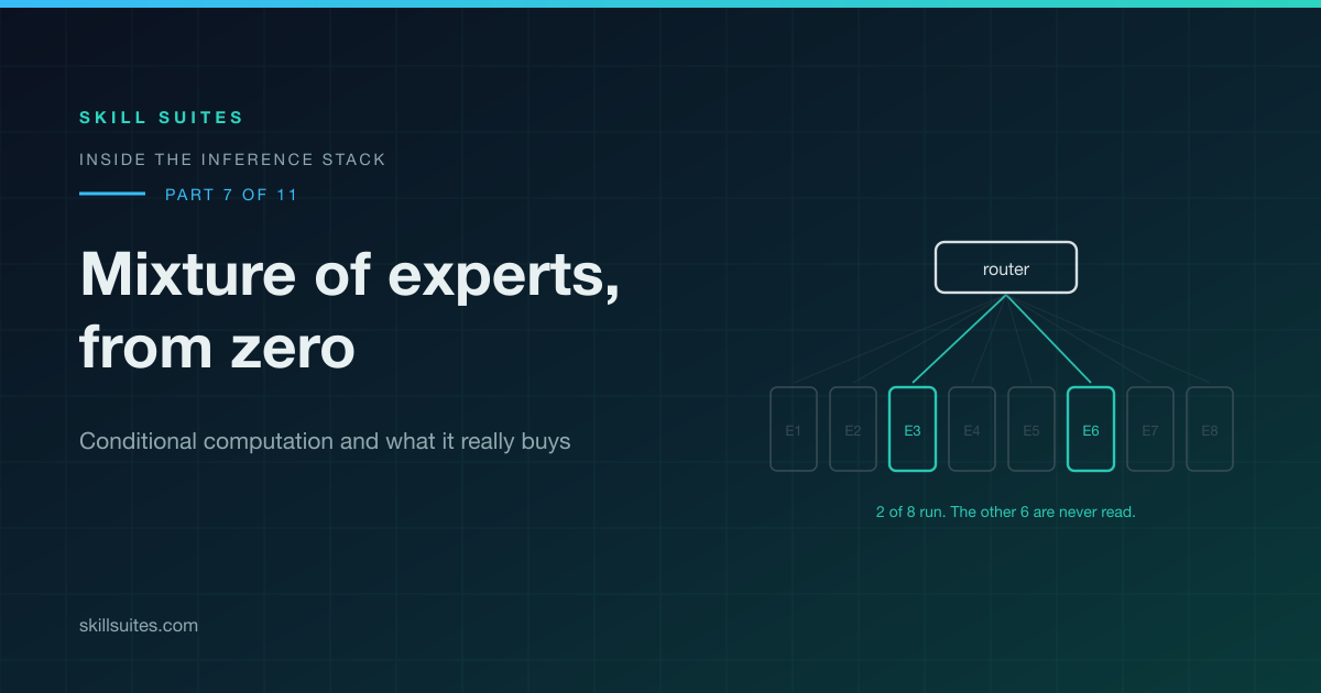 Mixture of Experts Explained: Conditional Computation From Zero
