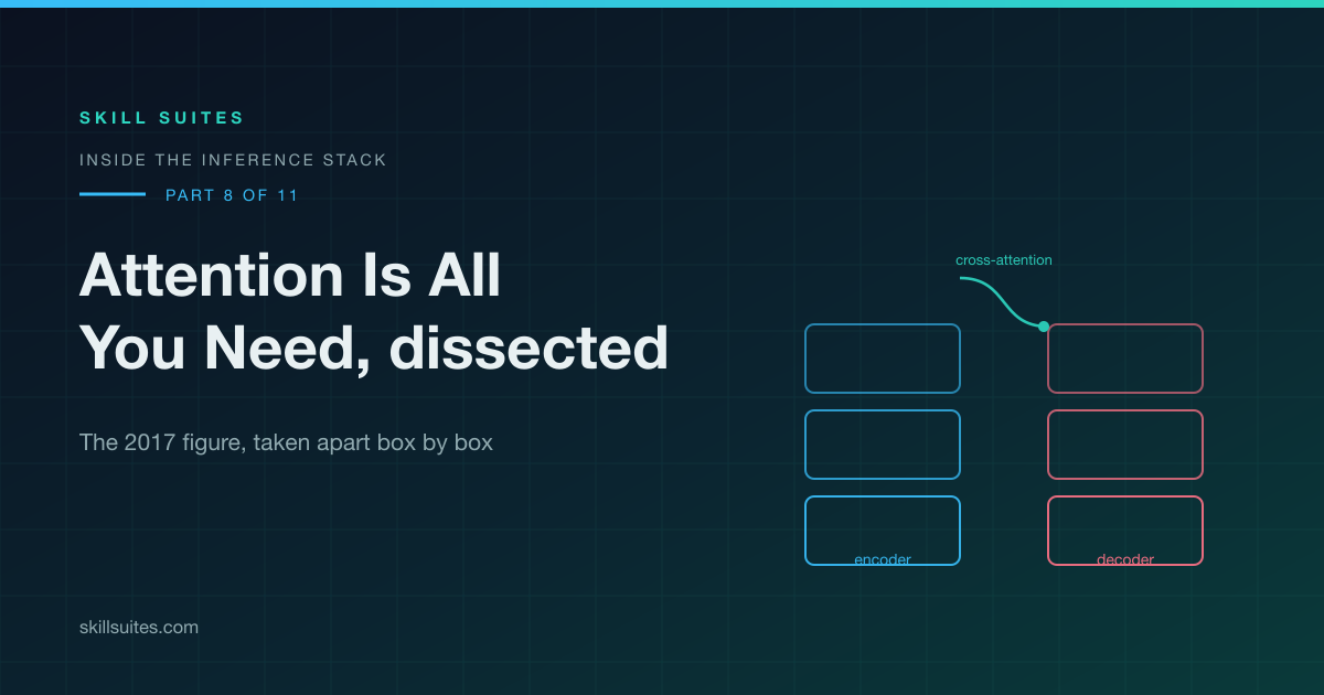 Attention Is All You Need, Dissected: The 2017 Figure, Box by Box