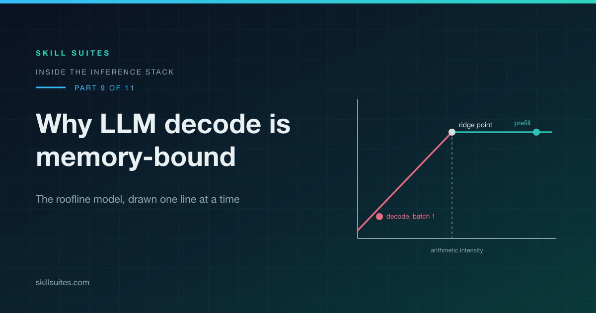The Roofline Model: Why LLM Decode Is Memory-Bound