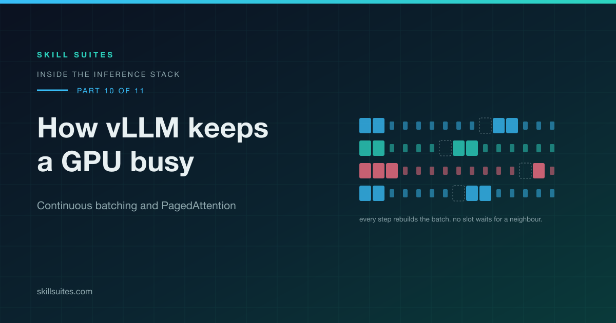 Continuous Batching and PagedAttention: How vLLM Keeps a GPU Busy