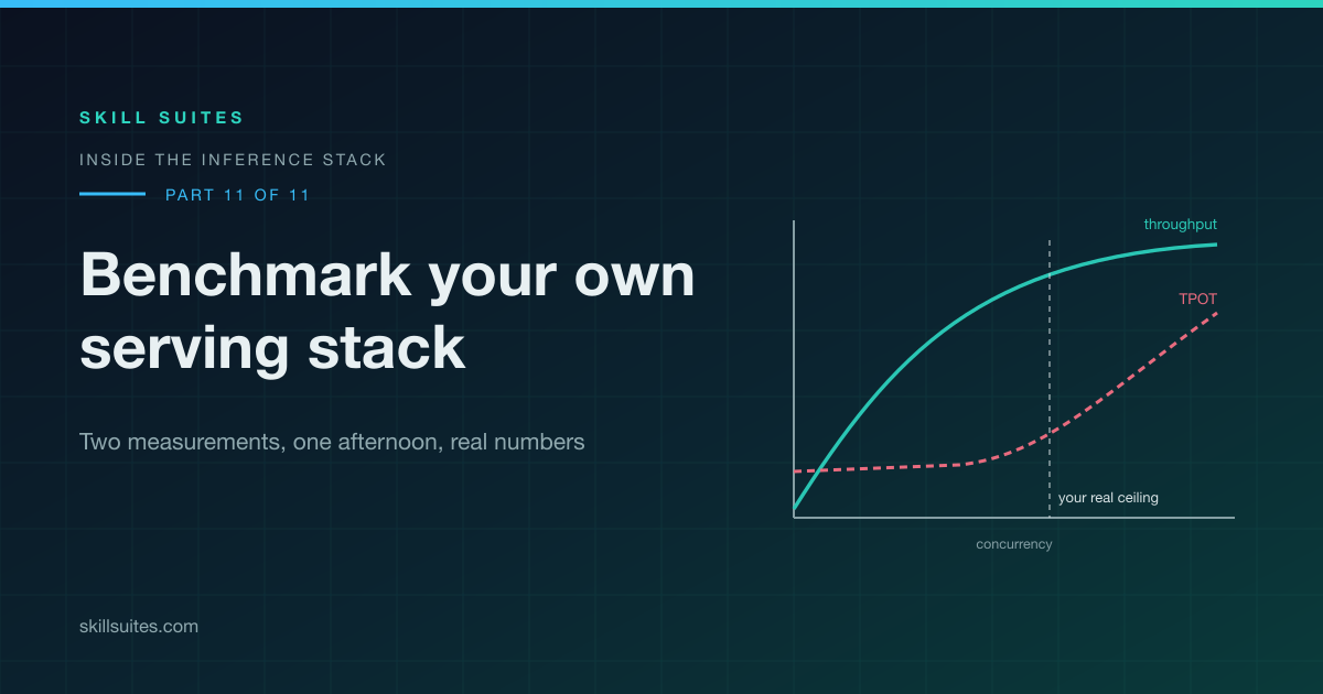 Benchmark Your Own LLM Serving Stack: Two Measurements, One Afternoon